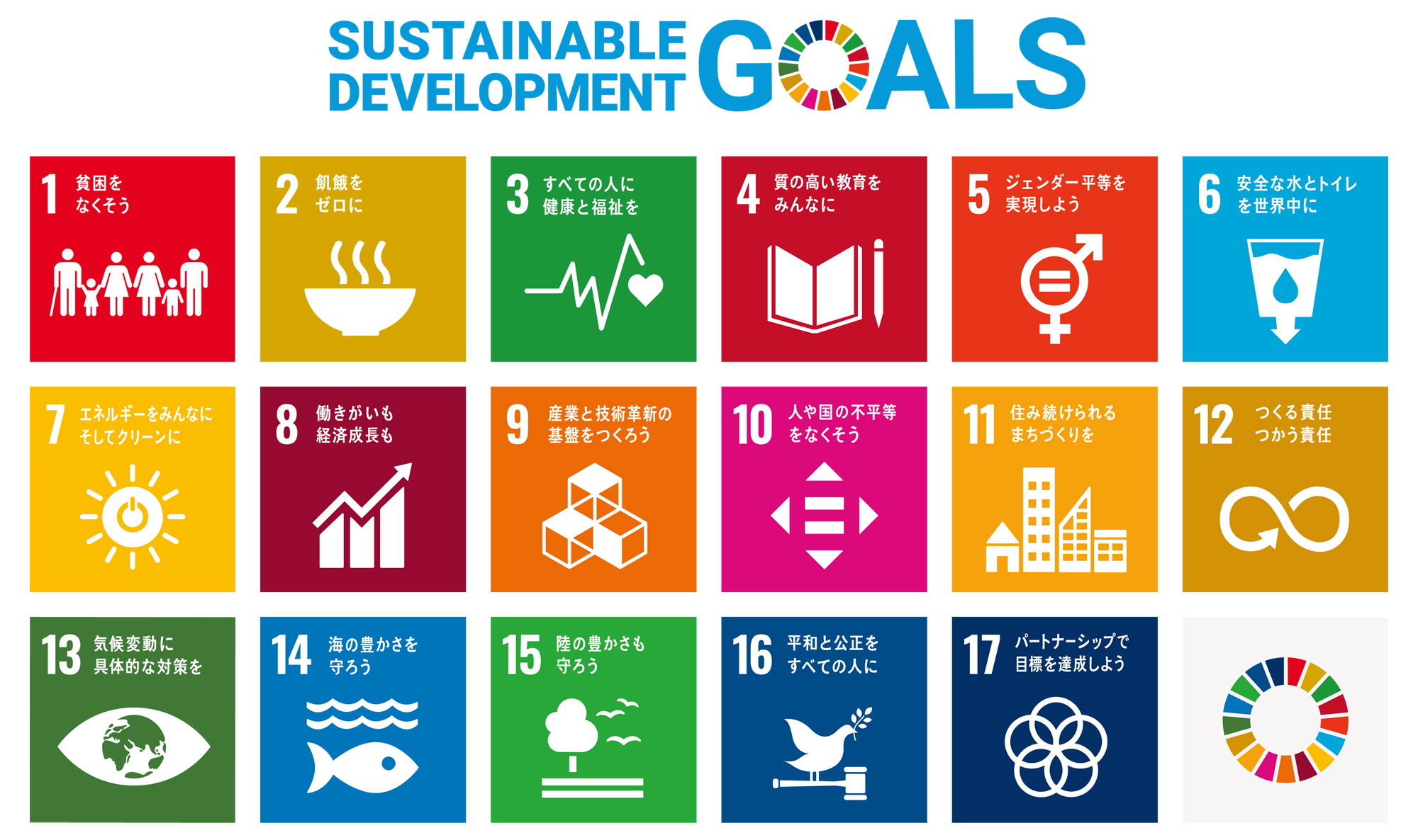 SDGs